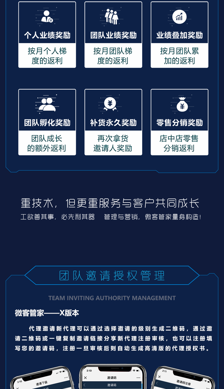 社群团购图片