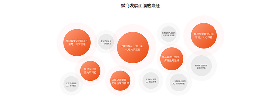 微商管理系统