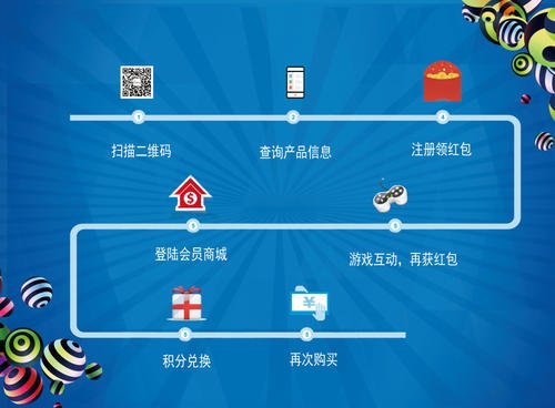 微商管理系统