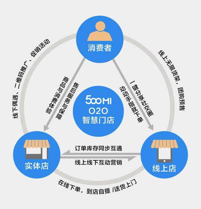 微商控价系统