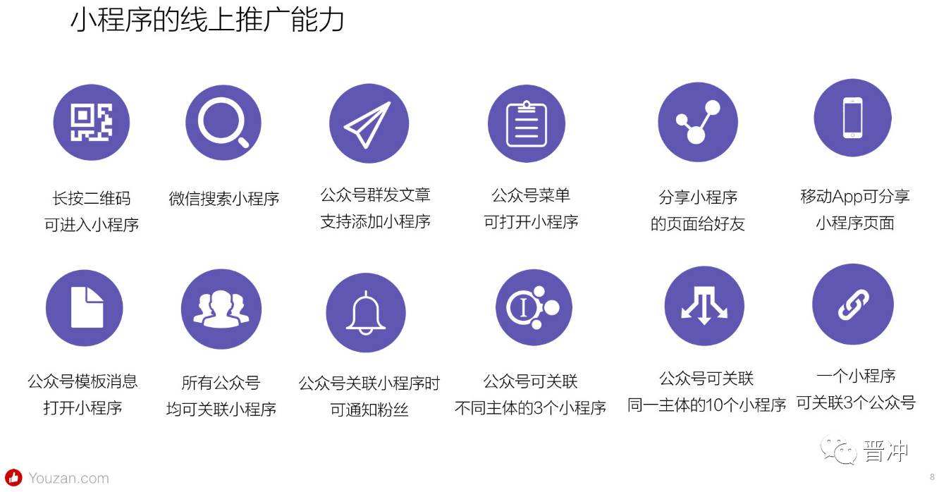 小程序推广