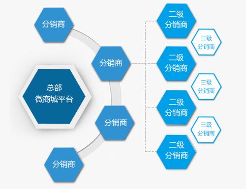 微商管理系统那家好