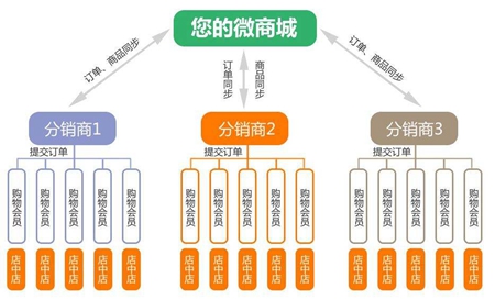 微商订单管理系统