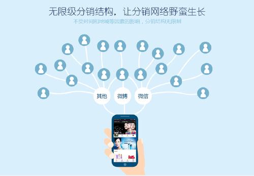 微商三级分销系统开发