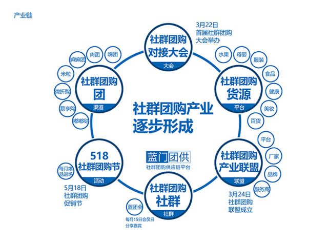 社区团购系统怎么样，社区团购系统价格