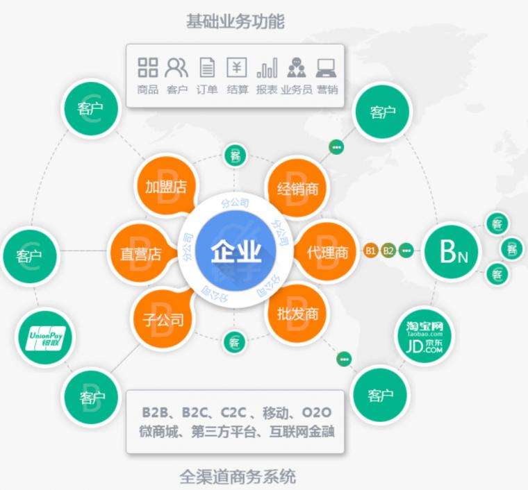 微商管理系统