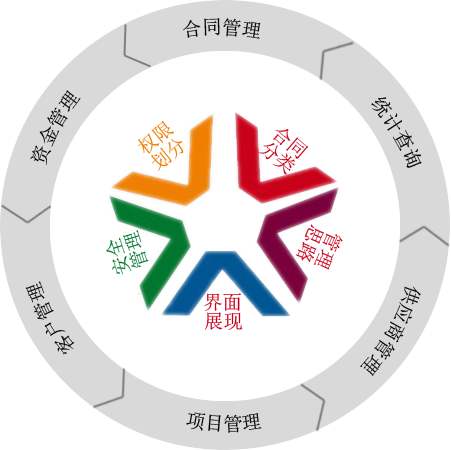 微商管理系统