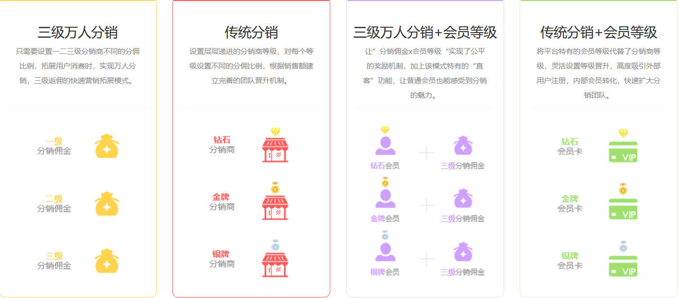 微商管理系统
