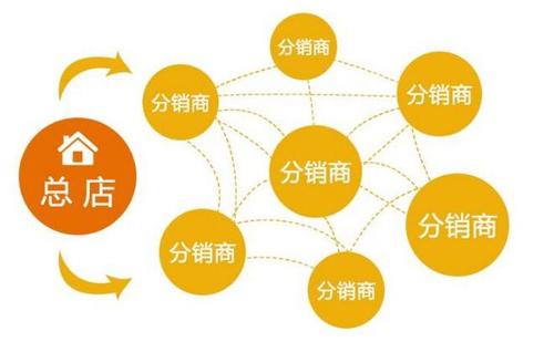 微信二级分销系统