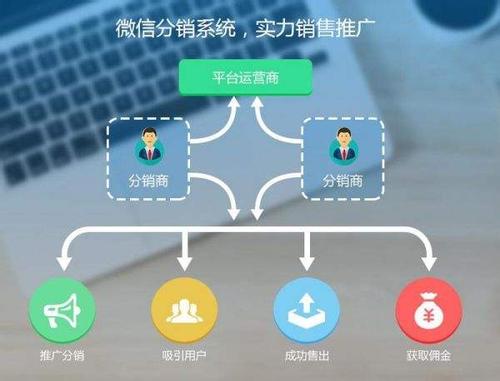 微商分销系统软件开发多少钱?