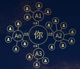 微商分销系统三级分销系统
