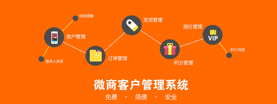 新零售社交系统，分销系统，电商直播系统，小程序商城，微商城系统，微商管理系统，社区团购小程序