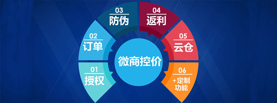 新零售社交系统，分销系统，电商直播系统，小程序商城，微商城系统，微商管理系统，社区团购小程序